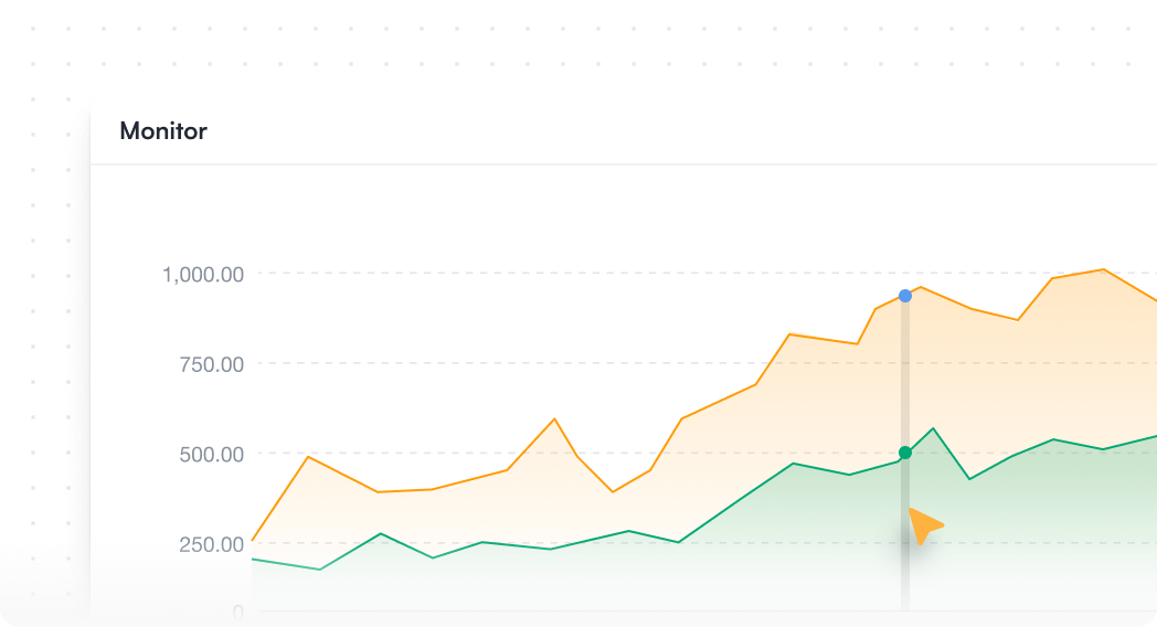 Monitor and Optimize